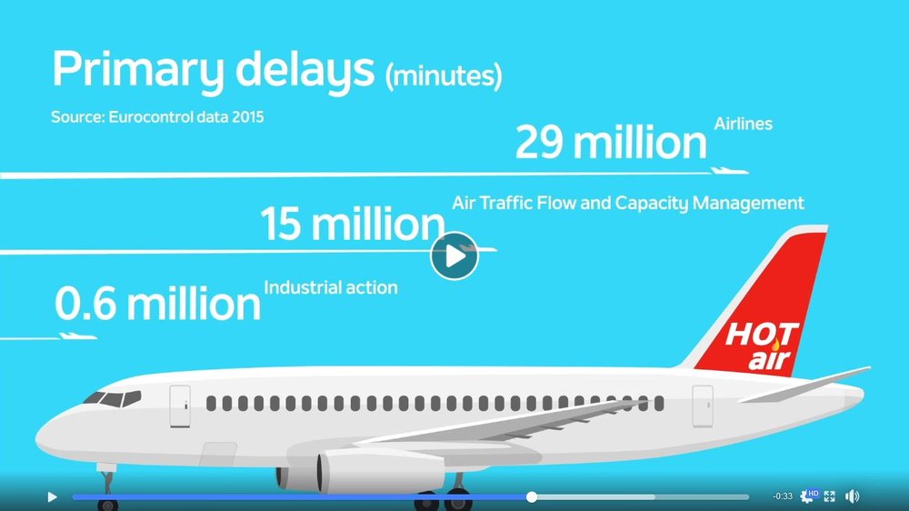 “The video debunks many of the myths about the degree to which flights are disrupted by industrial action, and reminds us that the right to strike is enshrined in human rights conventions, and should not be subject to EU interference” - Fórsa official Johnny Fox