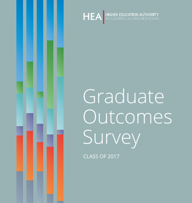 The HEA graduate survey shows that many honours degree graduates are struggling on salaries of less than €20,000 a year, which is well below the living wage.