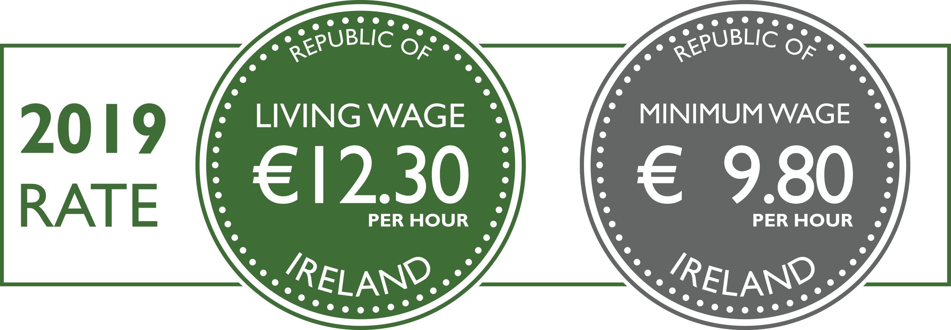 The living wage rate is now €12.30 an hour, well above the official statutory minimum wage €9.80.
