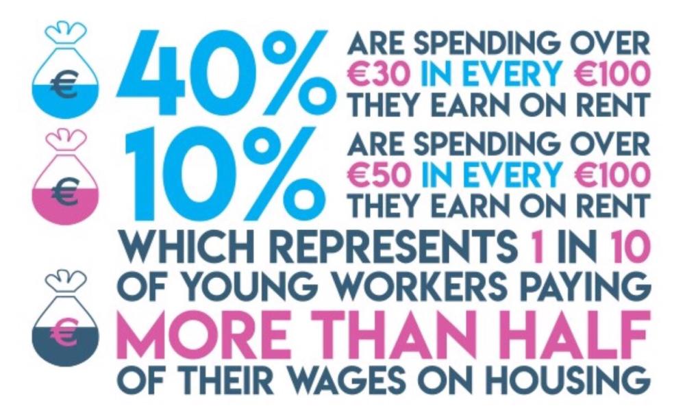 “This particular piece of research focused on the impact of the housing crisis on a generation of people who are sandwiched between high housing costs and low wages, to allow us take a detailed look behind snappy terms such as ‘generation rent’ and ‘delayed adulthood’” - Congress social policy officer Dr Laura Bambrick.